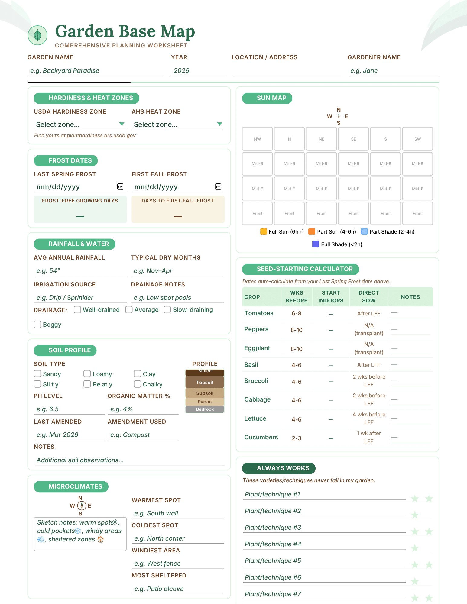 Garden Base Map Worksheet