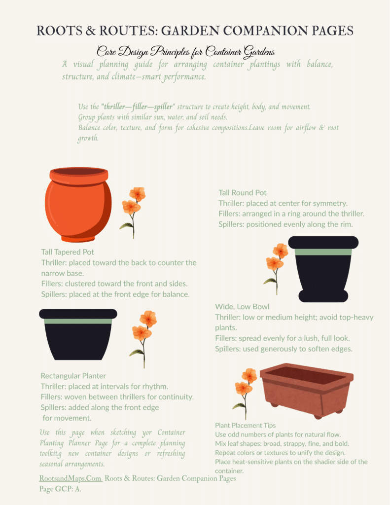 My worksheet explaining how to design a beautiful container planting.