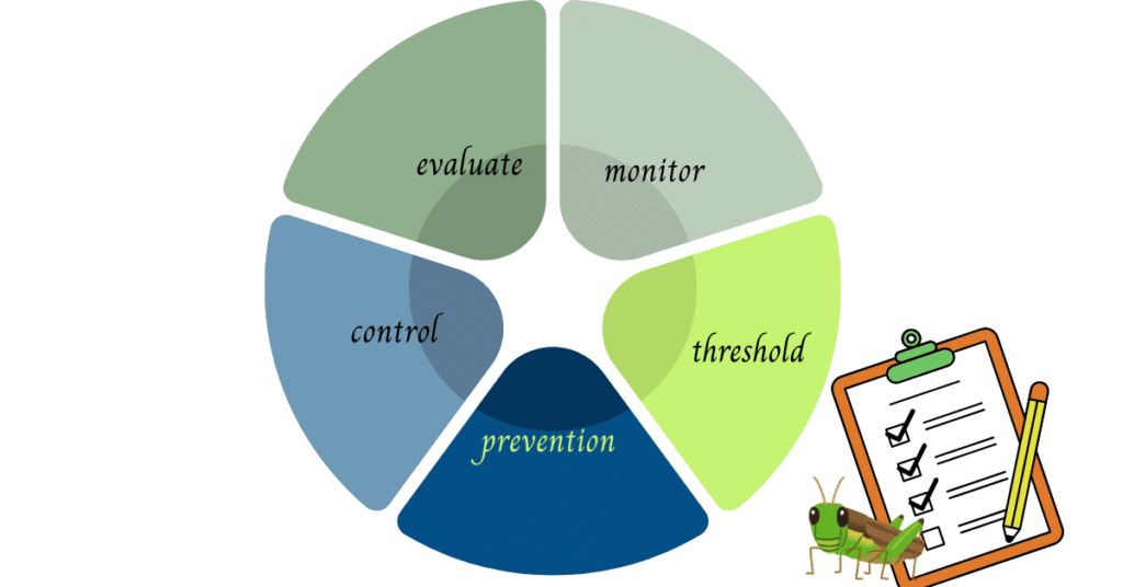 IPM: Part lll, Chose and Evaluate